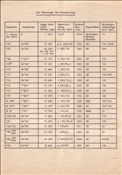Foto SP_1121_00012_fk_C: Ubersichtsblatt 100 Jahre elektrische Eisenbahn / Muenchen / 26.05.1979