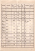 Foto SP_1121_00012_fk_D: Ubersichtsblatt 100 Jahre elektrische Eisenbahn / Muenchen / 26.05.1979
