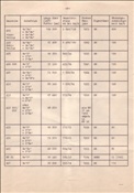 Foto SP_1121_00012_fk_E: Ubersichtsblatt 100 Jahre elektrische Eisenbahn / Muenchen / 26.05.1979