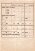ID: 209: Ubersichtsblatt 100 Jahre elektrische Eisenbahn / Muenchen / 26.05.1979